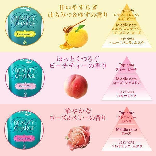 Atrix Beauty Charge Hand Cream Honey and Yuzu 80g - Image 3